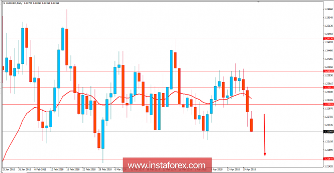Fundamental Analysis of EUR/USD for April 23, 2018