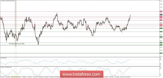 Global macro overview for 23/04/2018