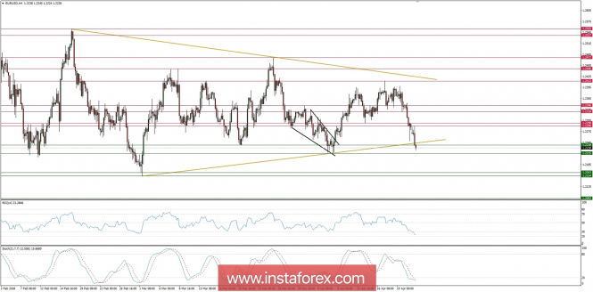 Global macro overview for 23/04/2018