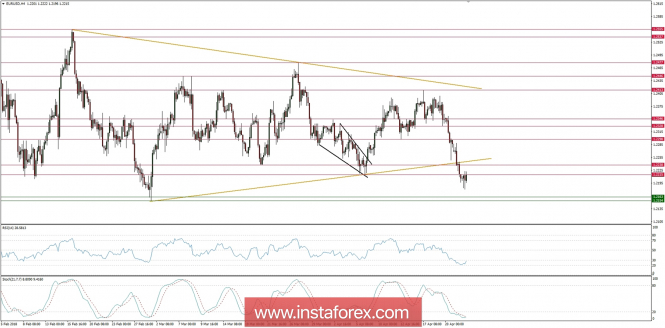 Global macro overview for 24/04/2018