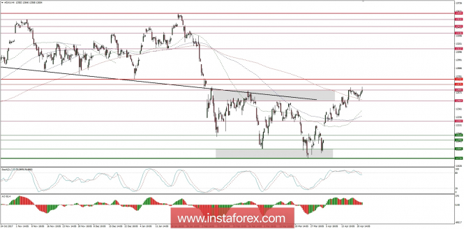 Global macro overview for 24/04/2018