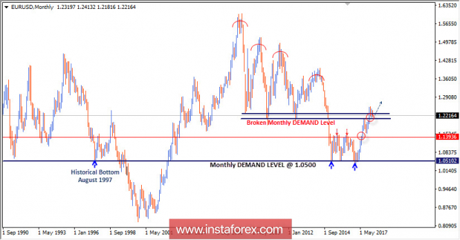 Intraday technical levels and trading recommendations for EUR/USD for April 24, 2018
