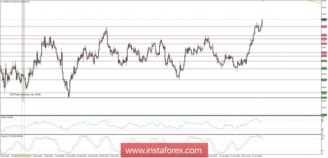 Global macro overview for 25/04/2018