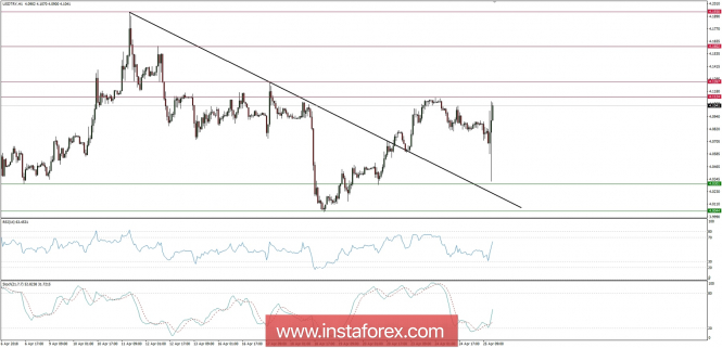 Global macro overview for 25/04/2018