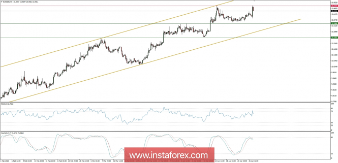 Global macro overview for 26/04/2018