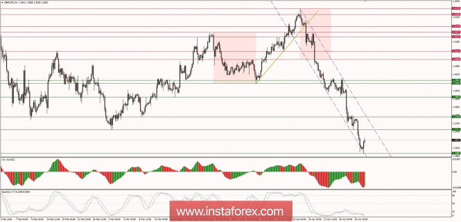 Global macro overview for 02/05/2018