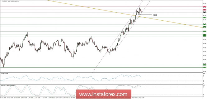 Global macro overview for 03/05/2018