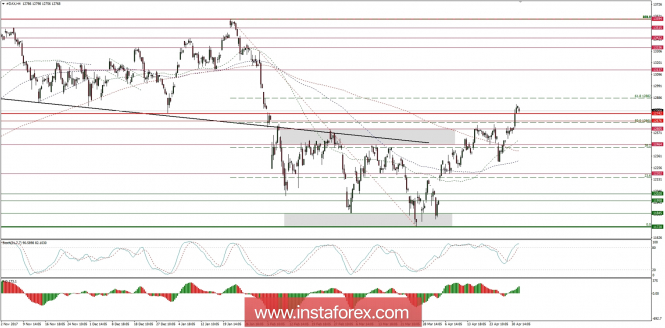 Global macro overview for 03/05/2018