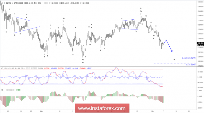 Forex Analysis from InstaForex - Page 13 Analytics5aefd6cf38b0d