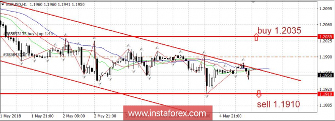 Anlisis de los pares de divisas y materias primas - Pgina 40 Analytics5aefeb0d39ad2