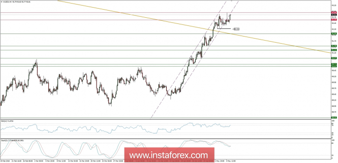 Global macro overview for 07/05/2018