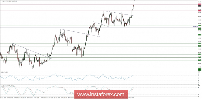 Global macro overview for 07/05/2018: