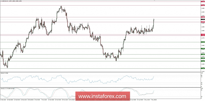 Global macro overview for 08/05/2018