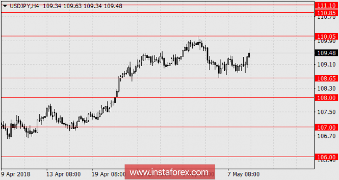 Perseverance of the yen is rewarded