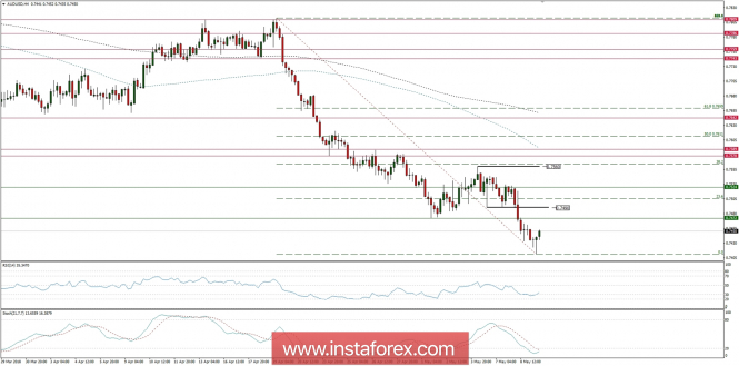 Global macro overview for 09/05/2018