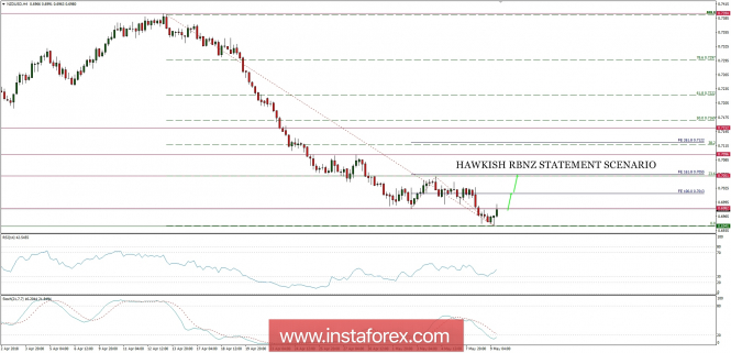 Global macro overview for 09/05/2018