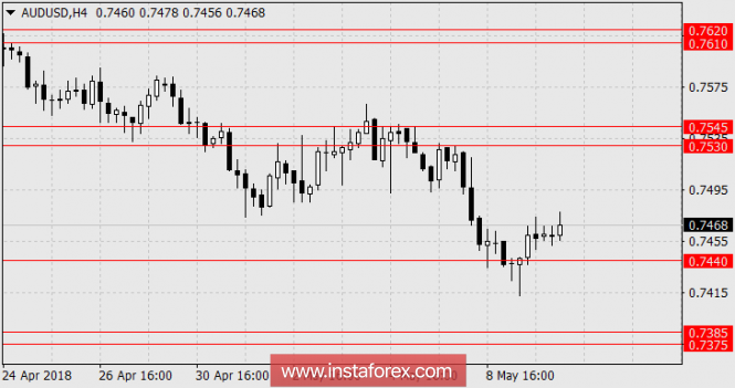 The Australian dollar in traditional outsiders