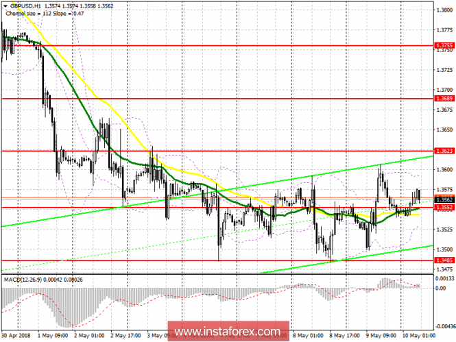 Trading plan for the European session on 10 May GBP / USD