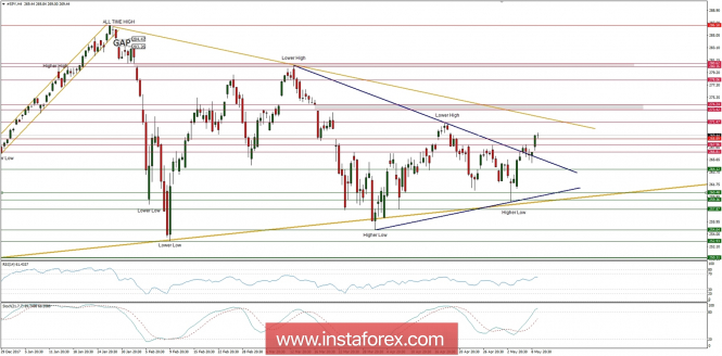 Global macro overview for 10/05/2018