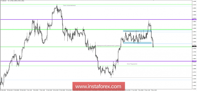 Technical analysis and trading recommendations for the USD / CAD currency pair as of May 10, 2018