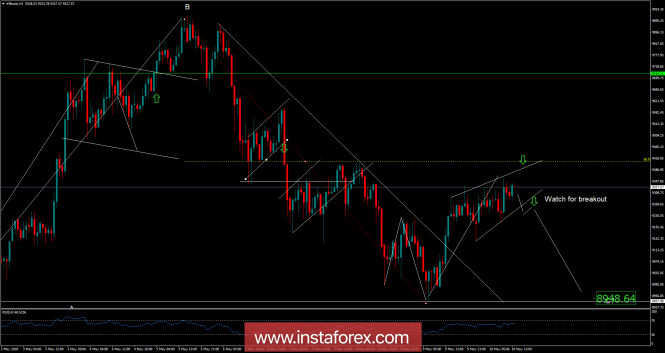 Bitcoin analysis for May 10, 2018