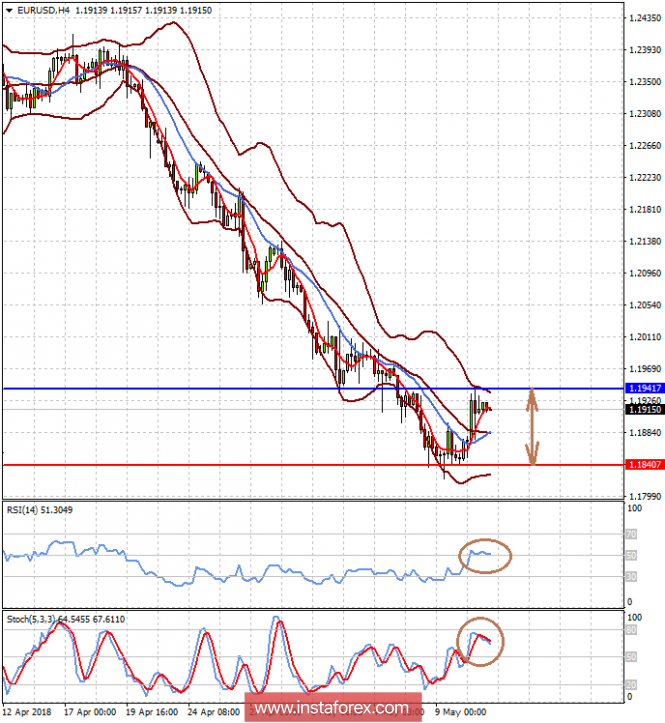 The dollar declined, but for how long?