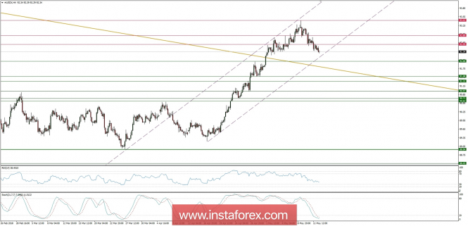 Global macro overview for 14/05/2018