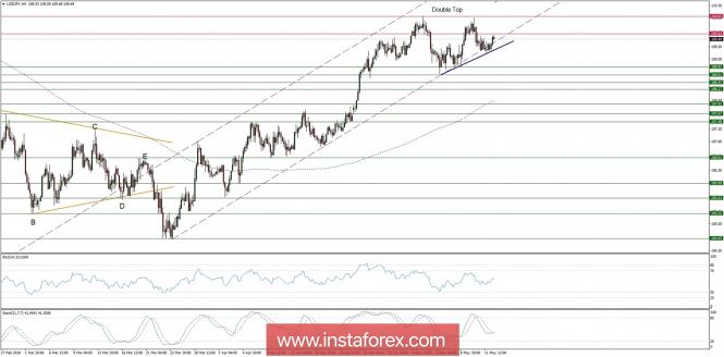 Global macro overview for 14/05/2018