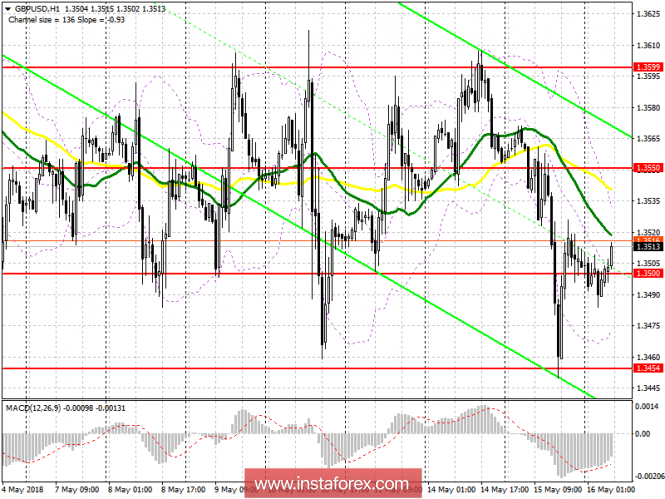 Trading plan for the European session on May 16 GBP / USD