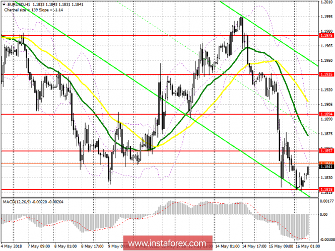 Trading plan for the European session on May 16 EUR / USD