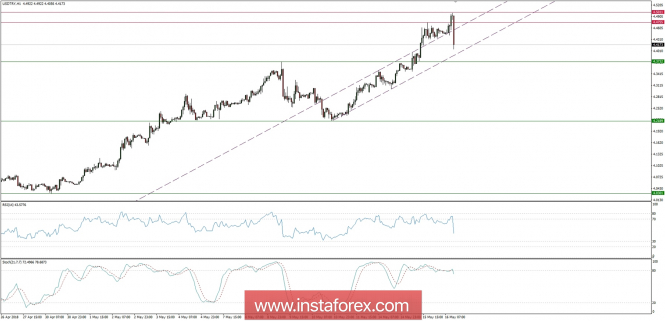 Global macro overview for 16/05/2018