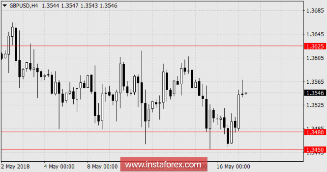 Pound leads in corrective growth