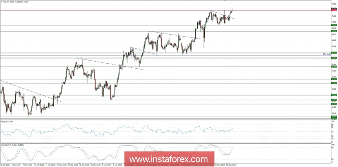 Global macro overview for 17/05/2018