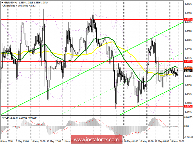 Trading plan for the European session on May 18 GBP/USD