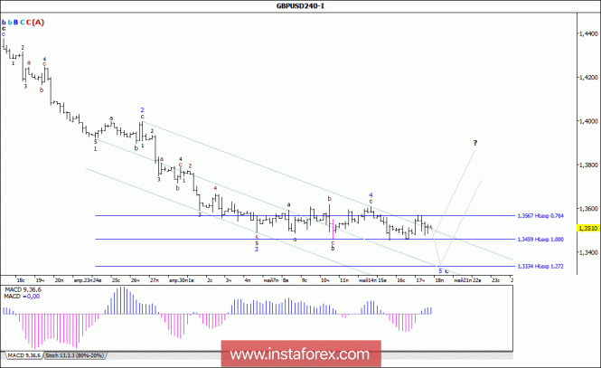 Wave analysis of the GBP / USD currency pair for May 18, 2018