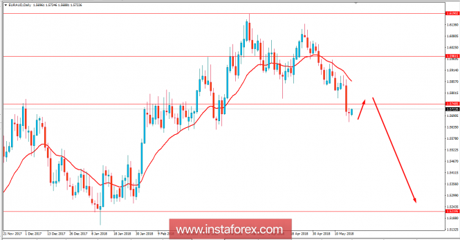 Fundamental Analysis of EUR/AUD for May 18, 2018