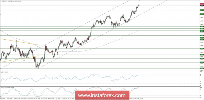 Global macro overview for 18/05/2018