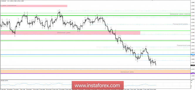 Technical analysis and trading recommendations for the EUR / USD currency pair as of May 18, 2018