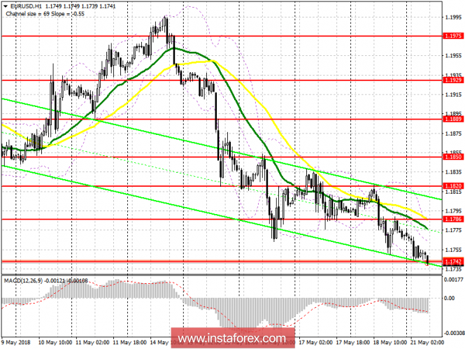 Trading plan for the European session on May 21 for the EUR/USD