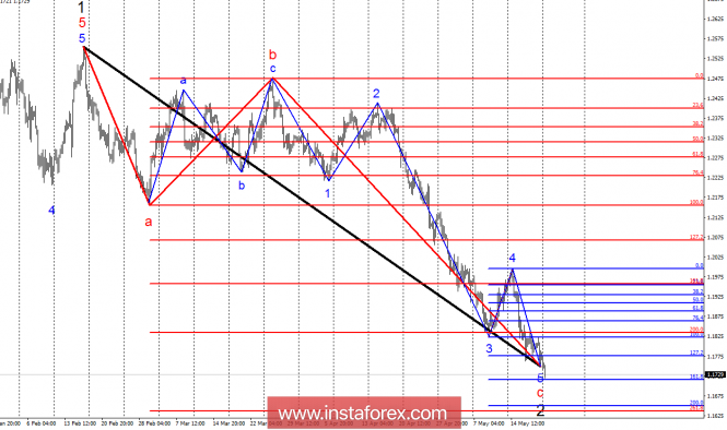 Wave analysis of EUR / USD for May 18. The US dollar remains the leader