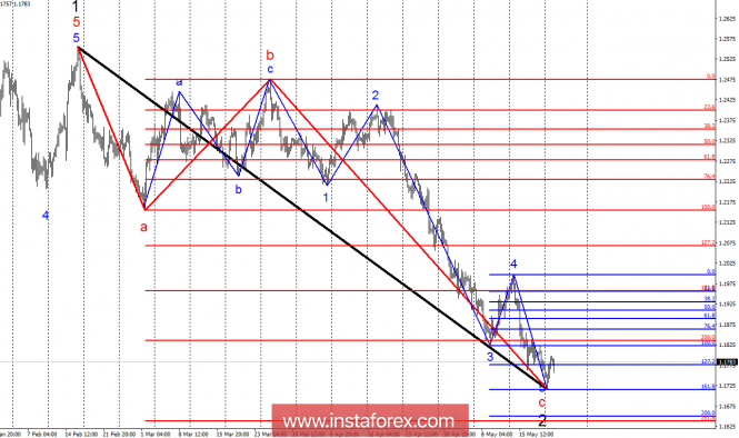 Wave analysis of EUR / USD for May 22. The Euro currency gets a chance to recover