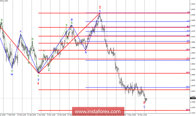 Wave analysis of GBP / USD for May 22. The pound sterling continues to fall into the abyss.