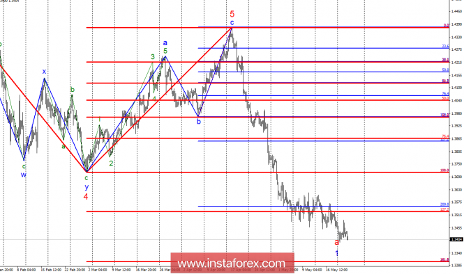 Wave analysis of GBP / USD for May 23. UK problems continue to put pressure on the pound