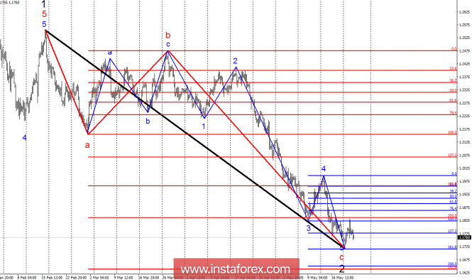 Wave analysis of EUR / USD for May 23. Optimism against the dollar persists
