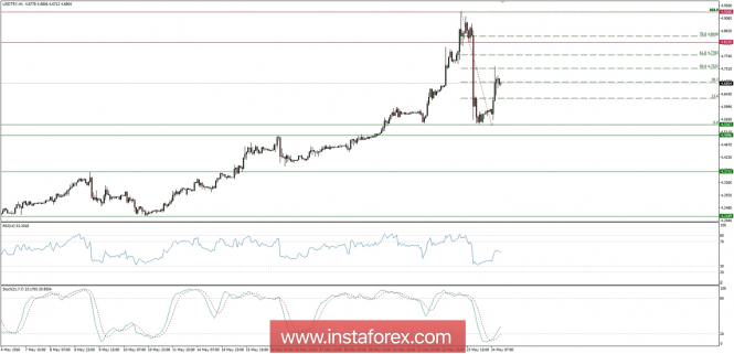 Global macro overview for 24/05/2018