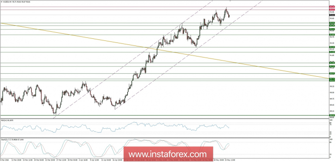 Global macro overview for 24/05/2018