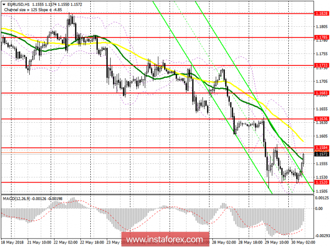 Trading plan for the European session on May 30 for the EUR/USD