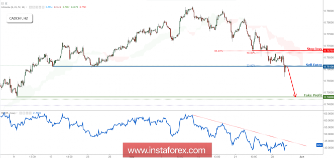 CAD/CHF Testing Resistance, Prepare For A Drop