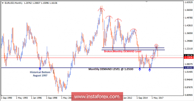 Intraday technical levels and trading recommendations for EUR/USD for May 30, 2018