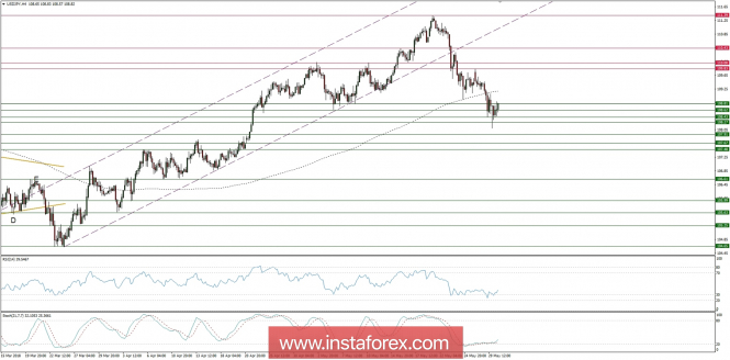 Global macro overview for 30/05/2018